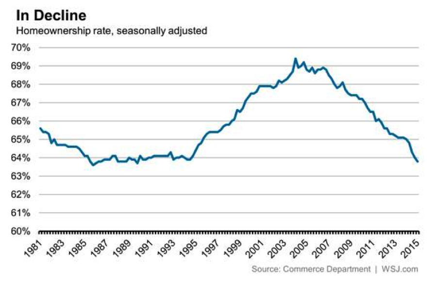 National Homeownership Month